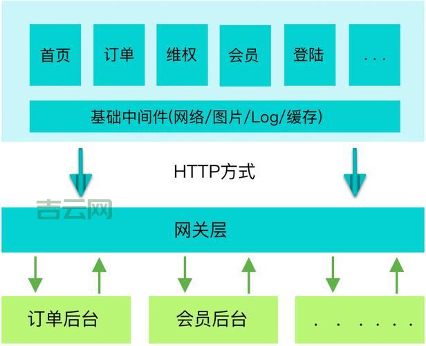 servletfileupload组件详解，看完这篇就懂了！