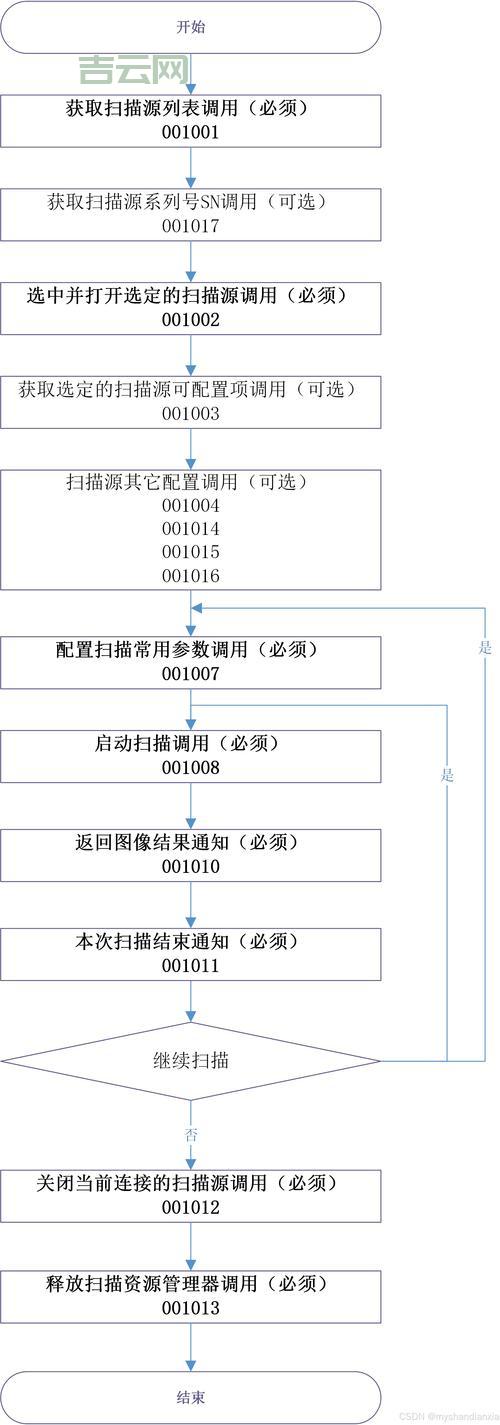 servletfileupload组件详解，看完这篇就懂了！