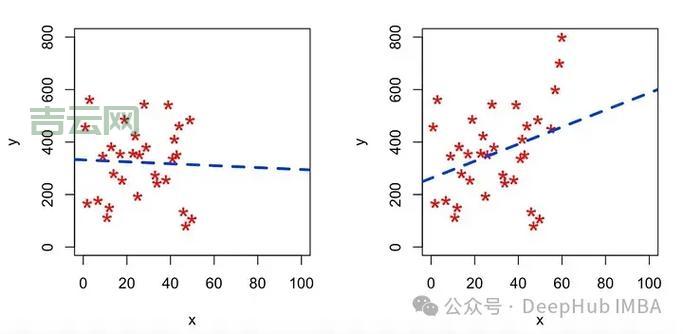return1和return 0的区别，3分钟带你看懂！
