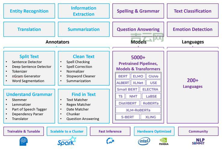targetframework有哪些？各个框架的优缺点对比分析！