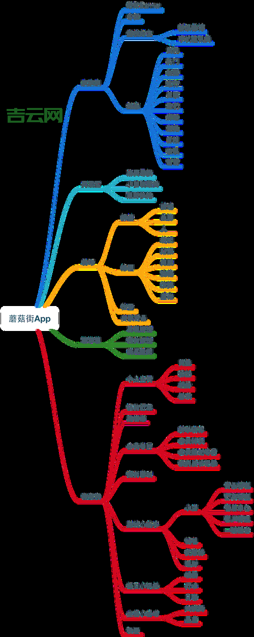 targetframework有哪些？各个框架的优缺点对比分析！