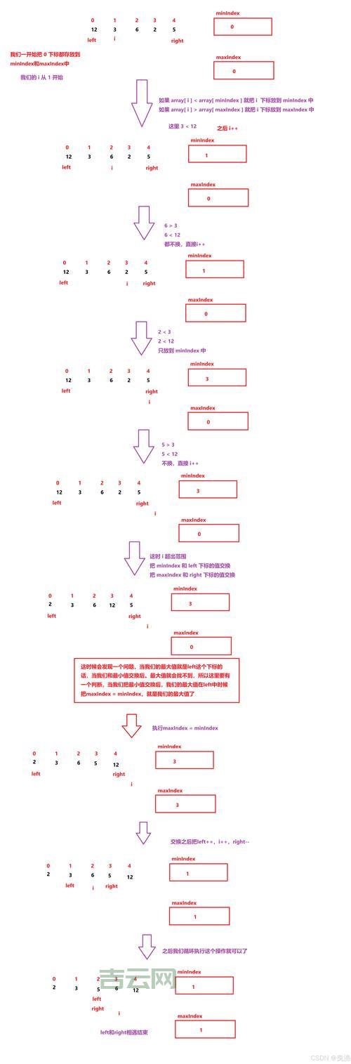 vb.net数组排序怎么做？这几个方法值得收藏！