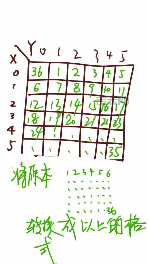 vb.net数组排序怎么做？这几个方法值得收藏！
