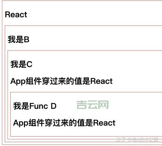 contextconfiglocation是什么？新手小白一看就懂！