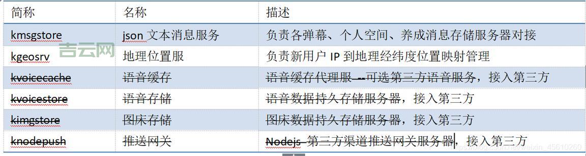 每日更新代理服务器哪里有？这几个渠道值得收藏！