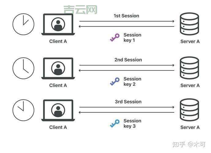 sessionscope如何选择？内行人教你避开这些坑！