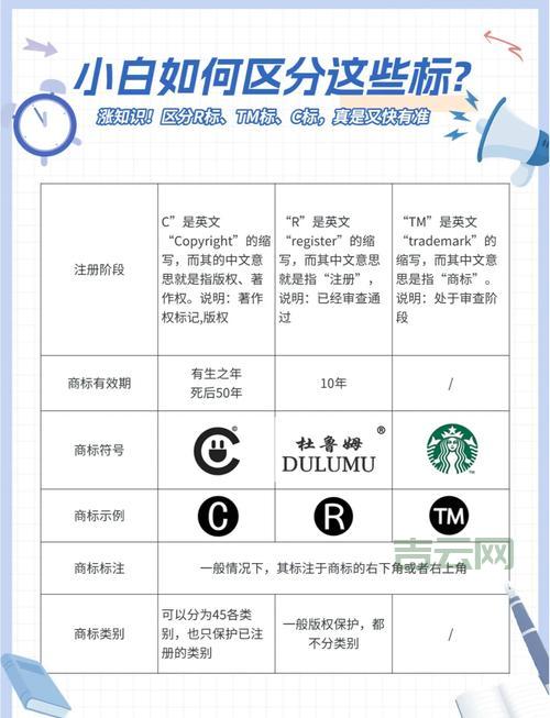 版权符号怎么打？超简单方法一看就会！