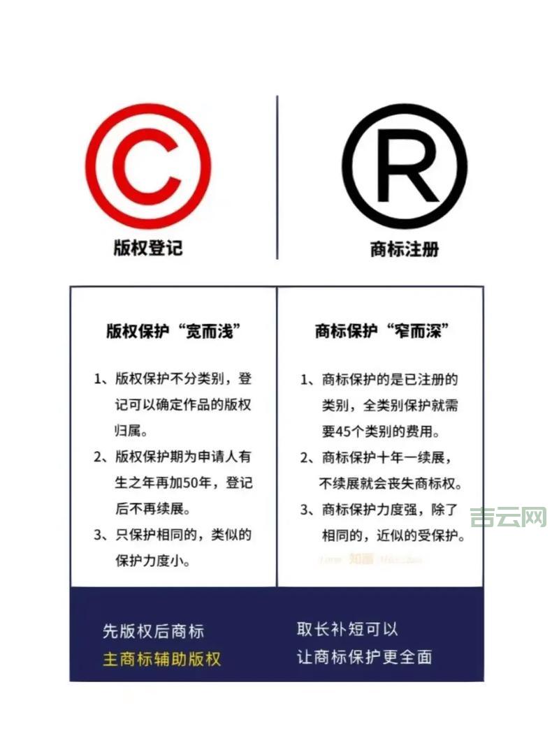 版权符号怎么打？超简单方法一看就会！