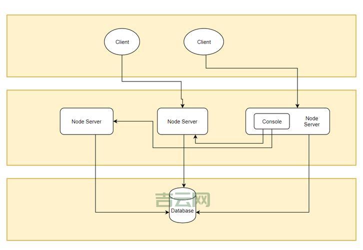 fckeditor配置详解，这几个关键点要知道！