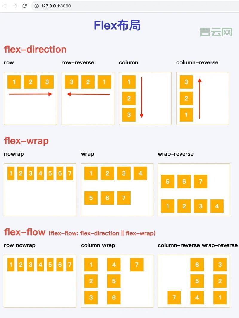 layout_marginleft怎么用？新手也能看懂的布局技巧！