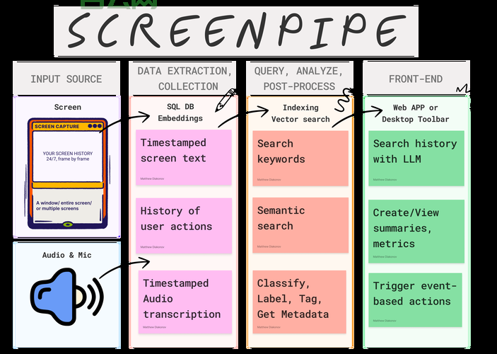 offsetof 怎么用？一文详解结构体成员偏移量！