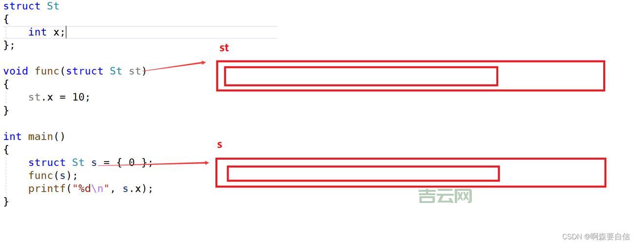 offsetof 怎么用？一文详解结构体成员偏移量！