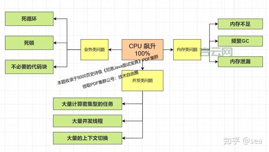 presentationfontcache.exe占用高？简单几步解决CPU问题！