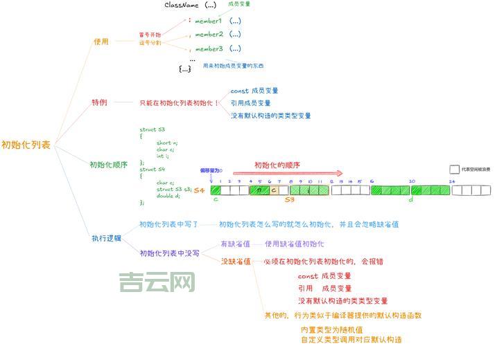 asp数组怎么赋值和取值？实例演示一看就懂！