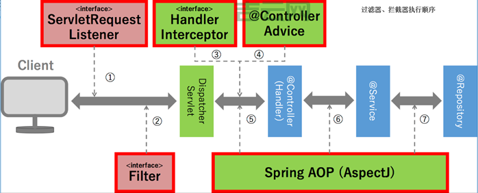 filter-mapping如何使用？几个步骤轻松搞定配置！