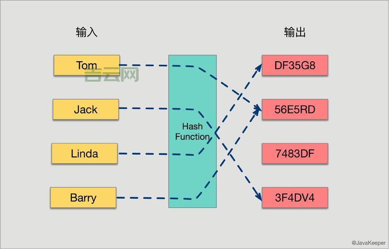 filter-mapping如何使用？几个步骤轻松搞定配置！