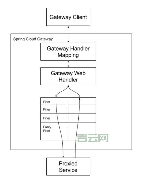 filter-mapping如何使用？几个步骤轻松搞定配置！