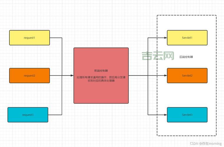 filter-mapping如何使用？几个步骤轻松搞定配置！