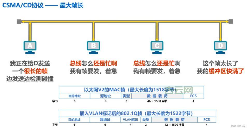 什么是eaccessviolation？如何避免再次发生？