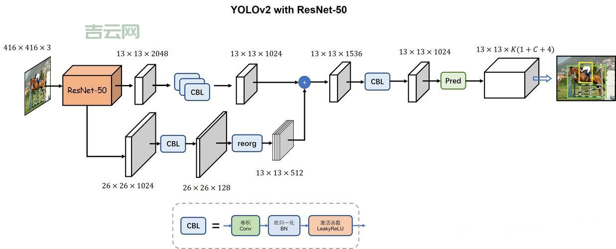 zigzag扫描原理是啥？小白也能看懂的详细解读！