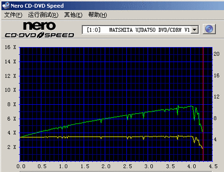 dvd刻录软件nero哪个版本好？老司机告诉你！