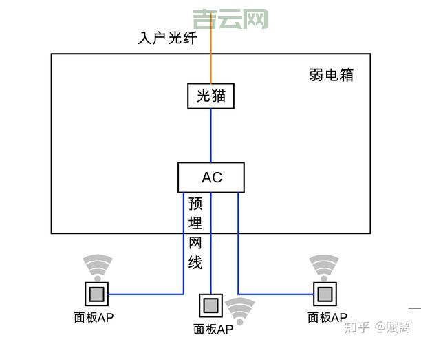 ldap安装步骤详解，看完这篇保证你学会！