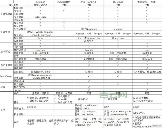 phproxy好用吗？对比其他工具后我选择它！