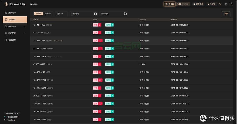 linux vps怎么选？这几个配置性价比超高！