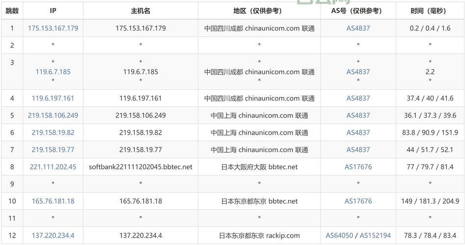 linux vps怎么选？这几个配置性价比超高！