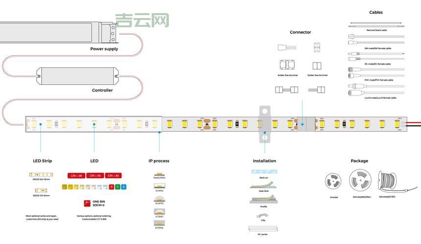 updateperiodmillis 是什么？小白也能看懂的参数详解！