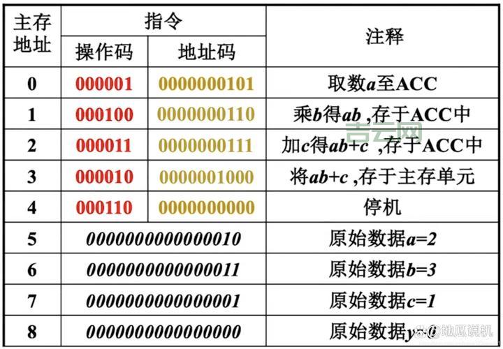 各种指令的意思有什么区别？看完这篇你就全明白了！