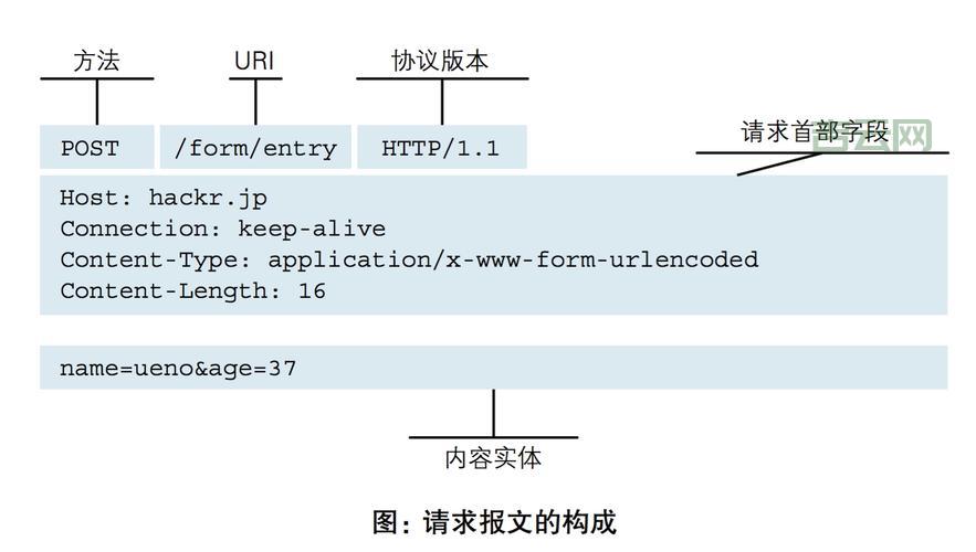 遇到jasperexception怎么办？这几个方法很实用！