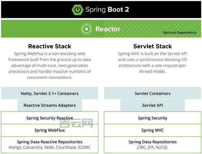 遇到jasperexception怎么办？这几个方法很实用！