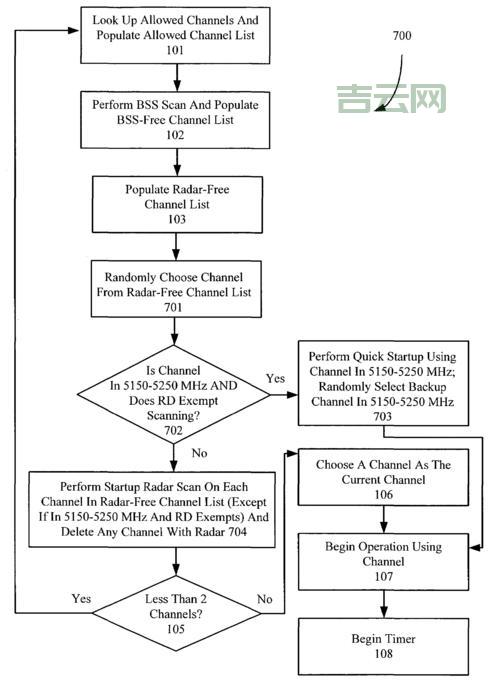 implement_dynamic方法有哪些？这几种方法最常用！