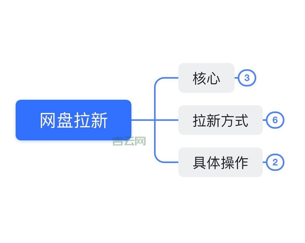体验服务器怎么申请？手把手教你快速上手体验！
