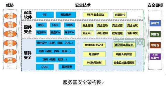 佛山高防服务器如何保障网站安全？新手也能看懂的教程！