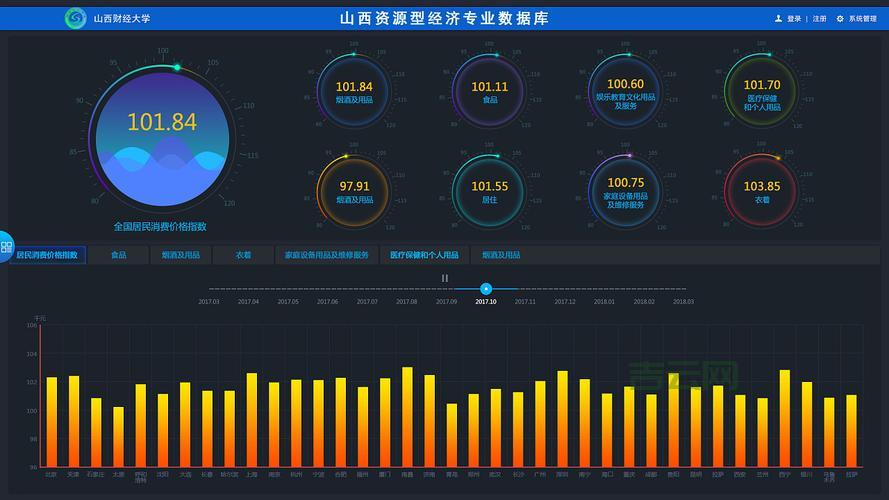 数据库界面设计太难？这几个技巧让你事半功倍！