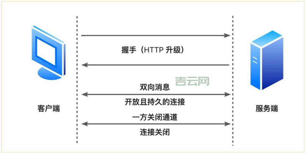 深入了解socketbind，看完这篇就够了！