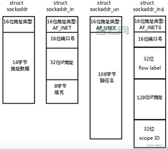 深入了解socketbind，看完这篇就够了！