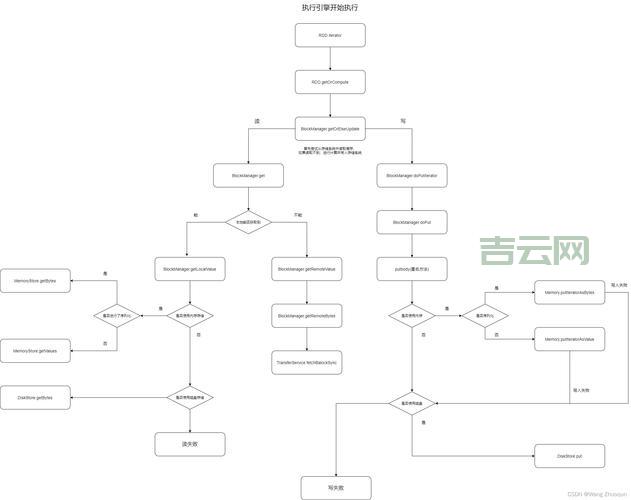 网站死链检测怎么做？这几个方法简单又实用！
