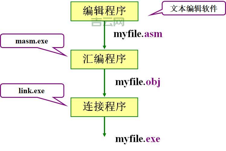 masm5编程入门教程，新手必看的实战指南！