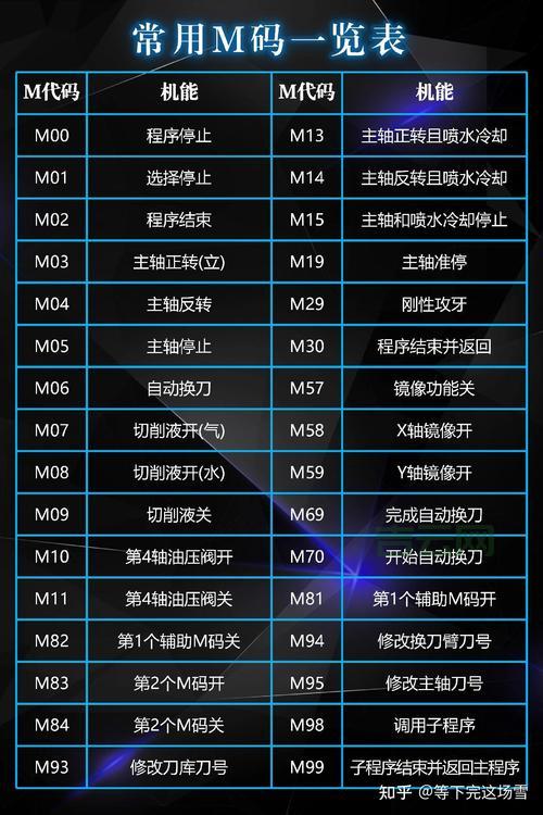 masm5编程入门教程，新手必看的实战指南！