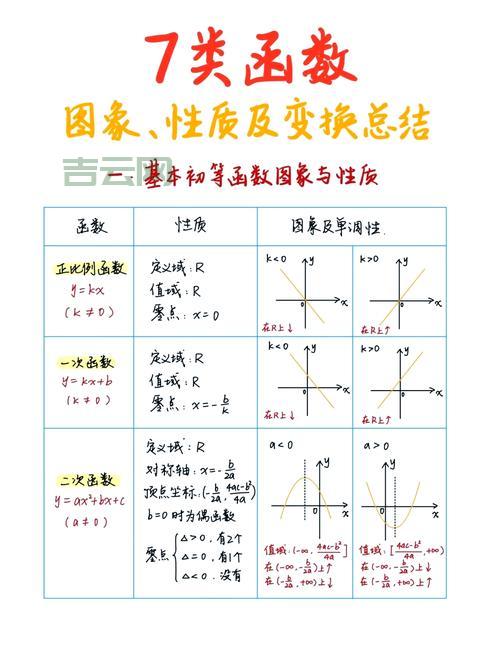 函数已有主体是啥意思？新手小白看过来！