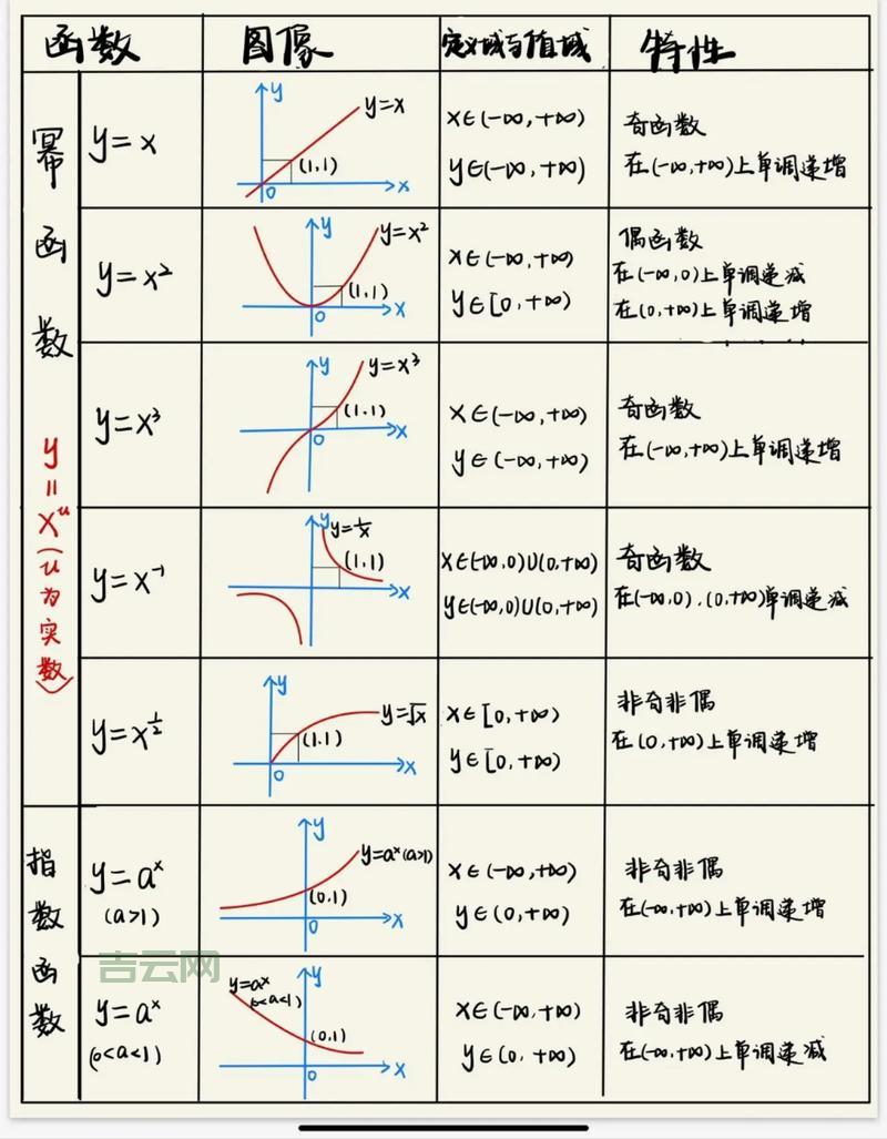 函数已有主体是啥意思？新手小白看过来！