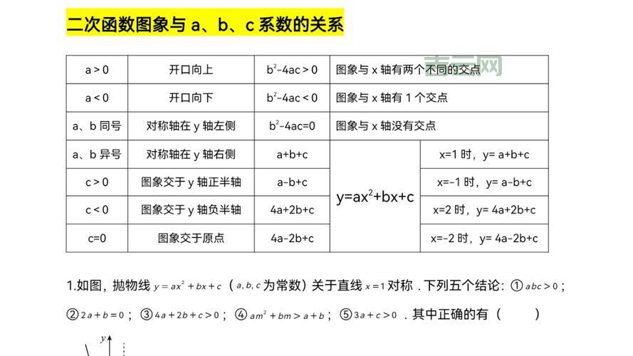 函数已有主体是啥意思？新手小白看过来！