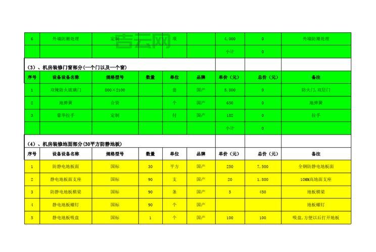 香港云服务器购买价格多少？不同配置费用详解！