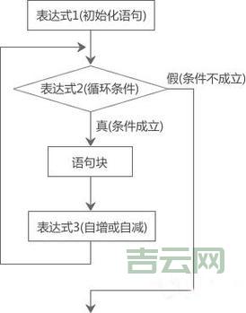 jquerysetinterval如何实现循环？详细代码演示！