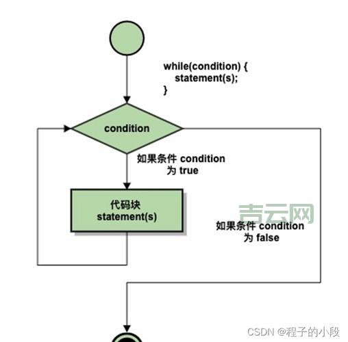 jquerysetinterval如何实现循环？详细代码演示！