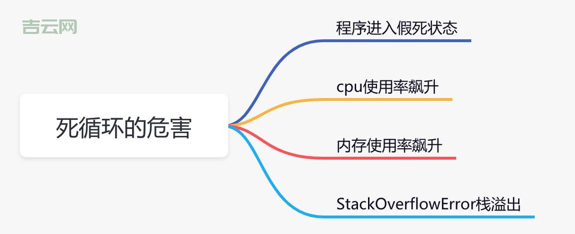 jquerysetinterval如何实现循环？详细代码演示！