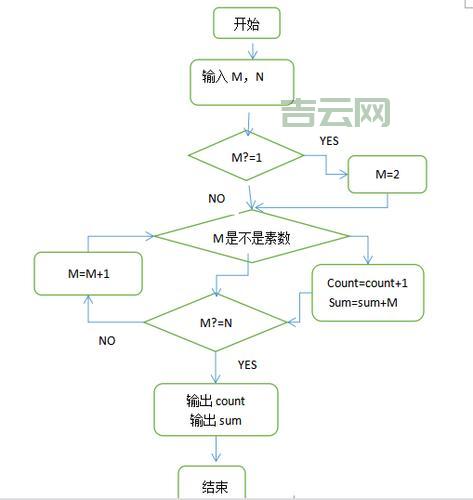 jquerysetinterval如何实现循环？详细代码演示！